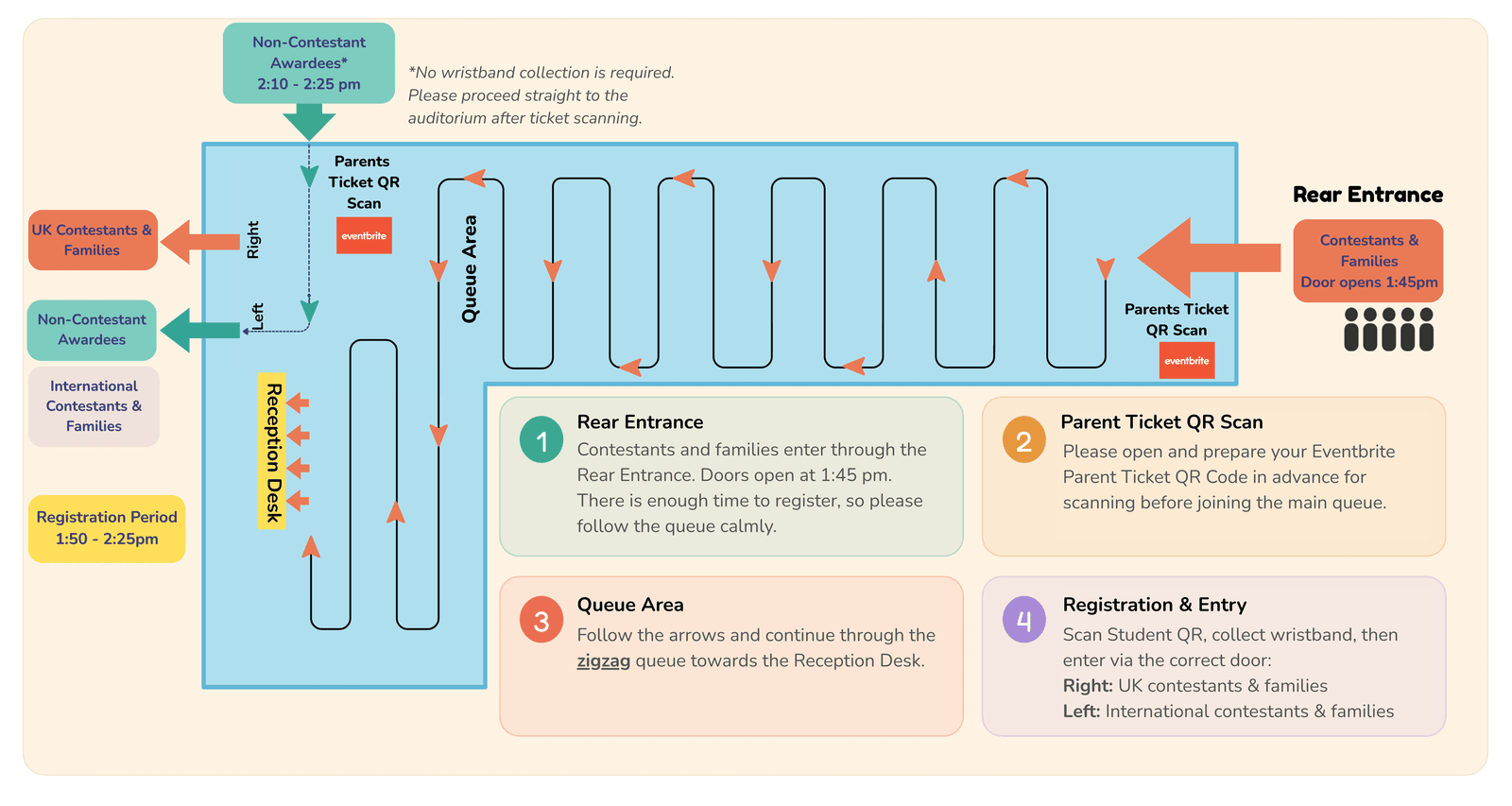 Indoor queueing plan: Rear Entrance, Parent Ticket QR scan, zig-zag queue area, Reception Desk and auditorium doors