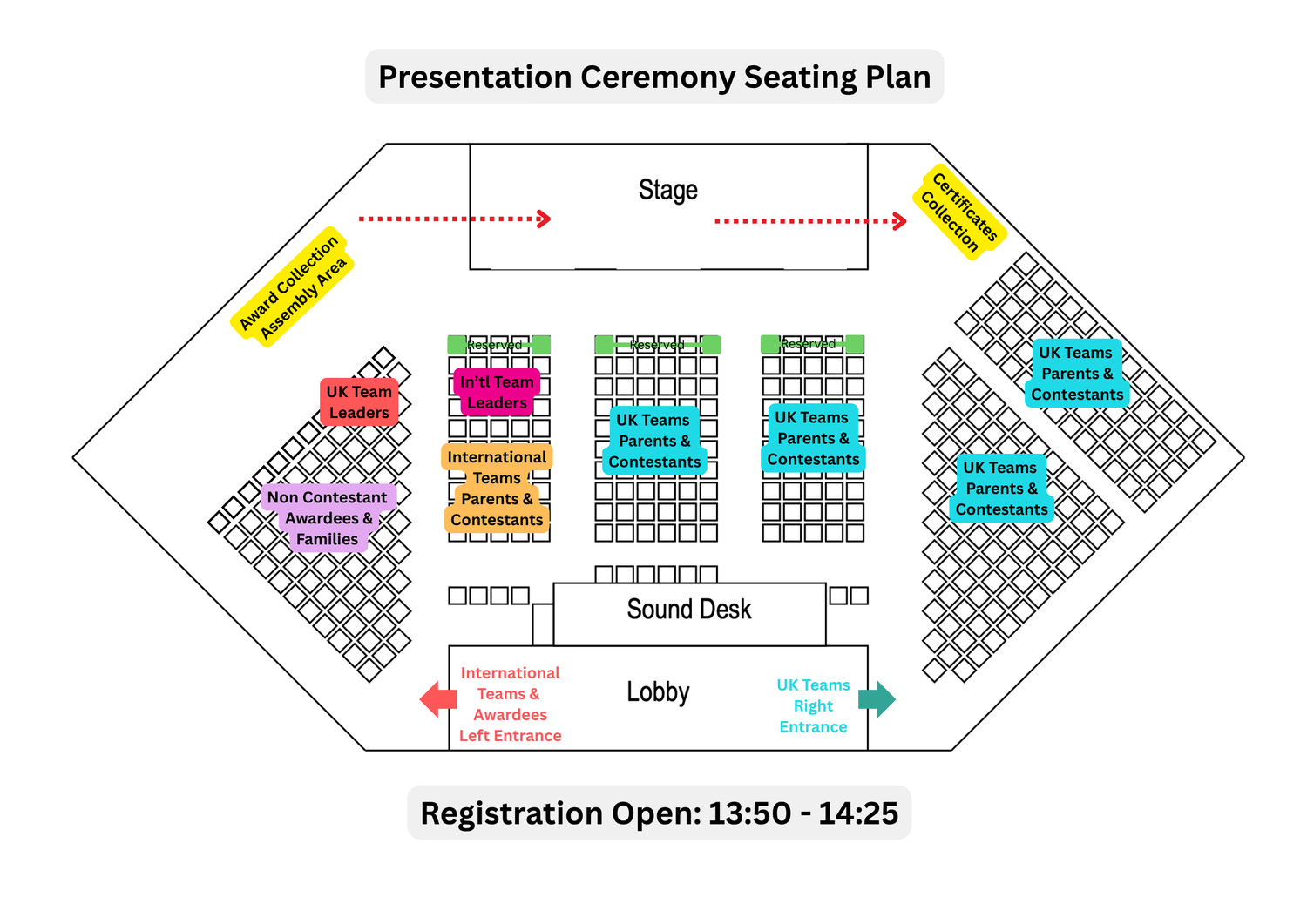Presentation Ceremony seating plan